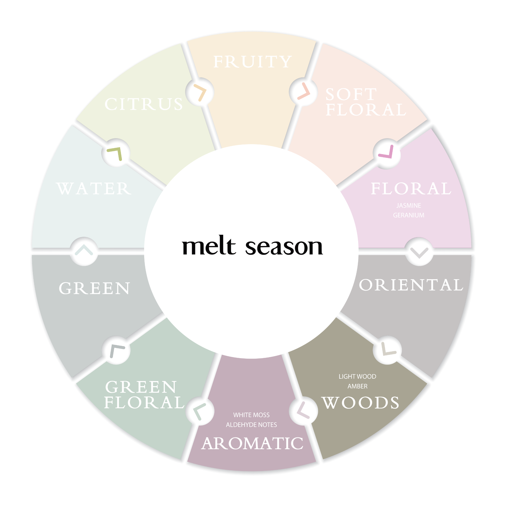 melt season